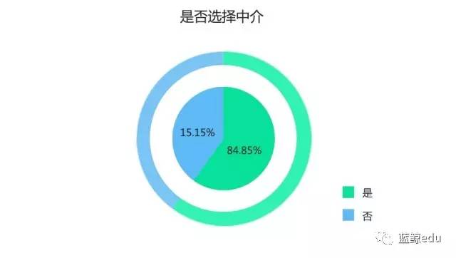 留學(xué)生潮涌 從八萬到五十萬，80%選擇歸國(guó)——2016中國(guó)留學(xué)報(bào)告深度解析